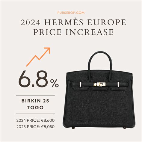 hermes prices and weights